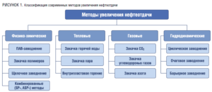 Передовые методы спектроскопии для изучения неилюминесценции